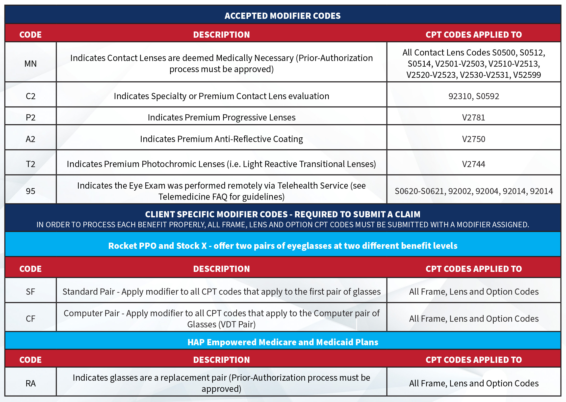 Provider Updates Heritage Vision Plans Heritage Vision Plans Provider Updates Heritage Vision Plans Heritage Vision Plans